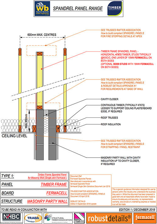 spandrel-guide