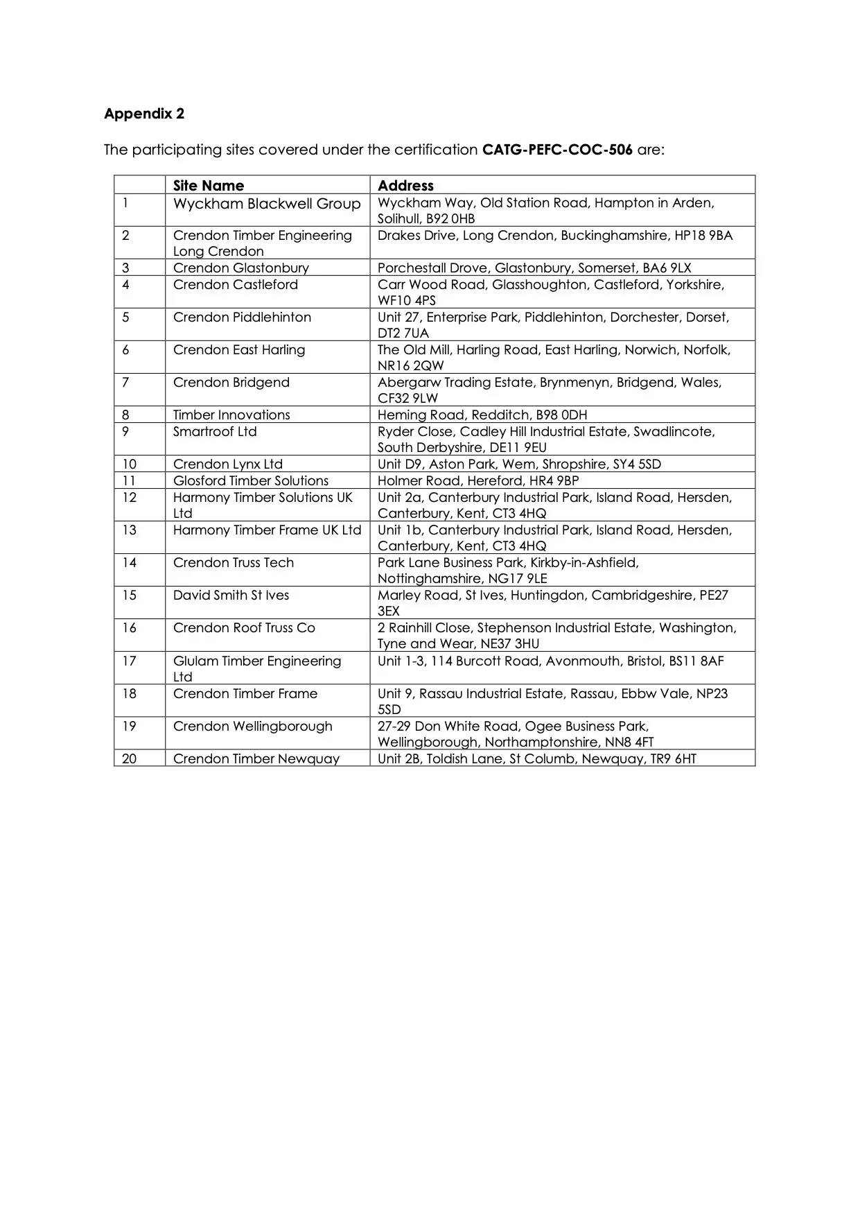 Appendix 2